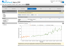 Performance Graph Thumbnail